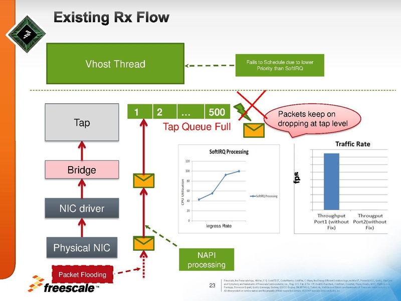 File:01x06a-HWAcceleratedVirtio.pdf