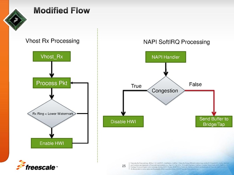 File:01x06a-HWAcceleratedVirtio.pdf