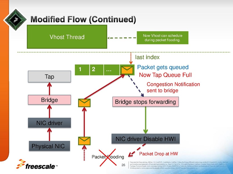 File:01x06a-HWAcceleratedVirtio.pdf