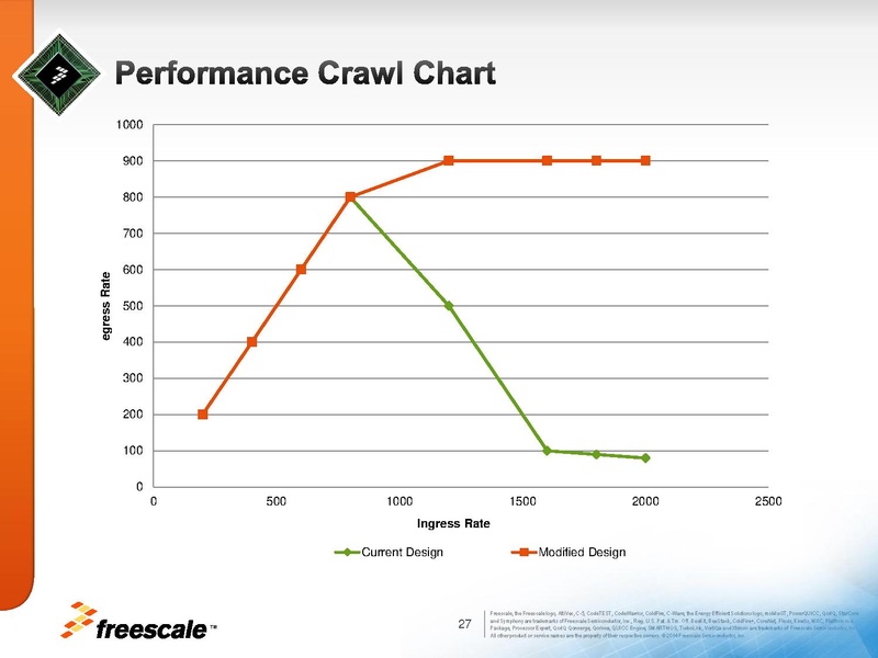 File:01x06a-HWAcceleratedVirtio.pdf