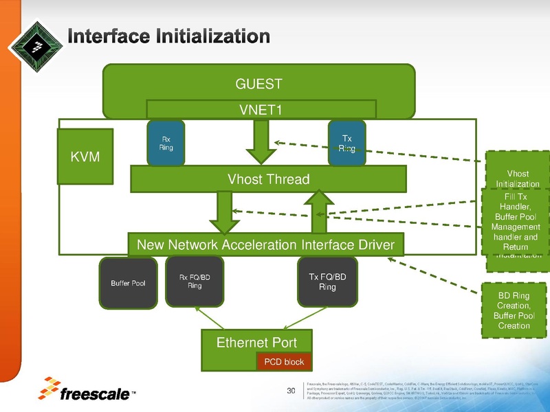 File:01x06a-HWAcceleratedVirtio.pdf