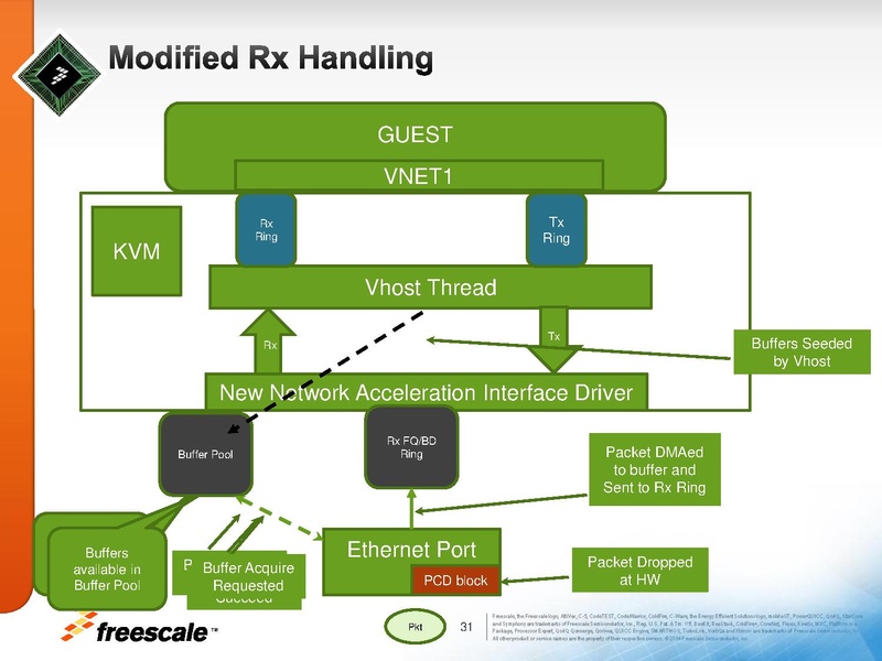 File:01x06a-HWAcceleratedVirtio.pdf