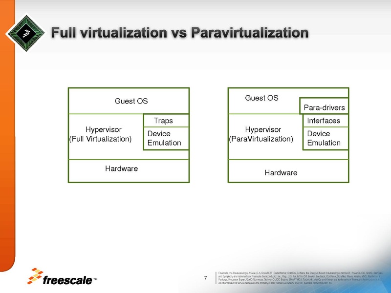 File:01x06a-HWAcceleratedVirtio.pdf