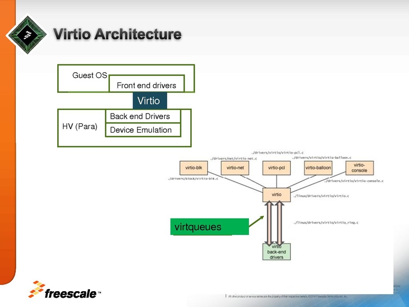 File:01x06a-HWAcceleratedVirtio.pdf