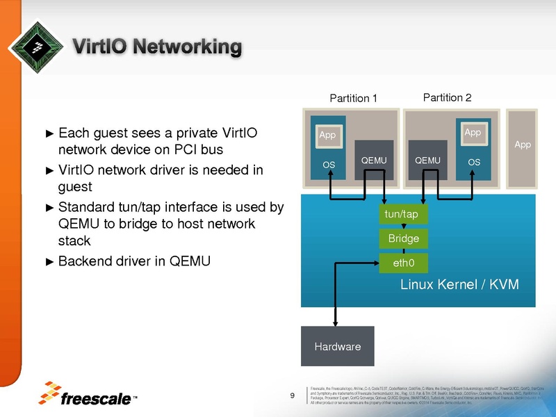 File:01x06a-HWAcceleratedVirtio.pdf