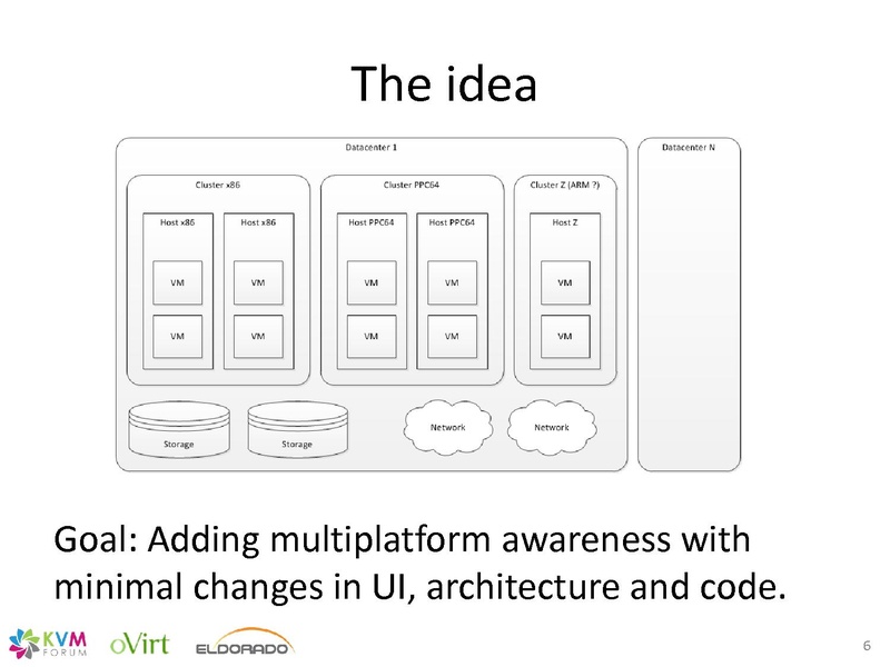 File:Kvm-forum-2013-oVirt-for-Multiplatform.pdf