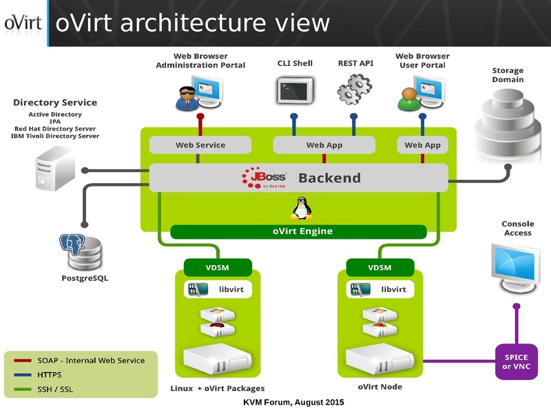 File:03x07-Cedar-Arak Hadas-ManagedConversionOfGuestsToOVirt.pdf