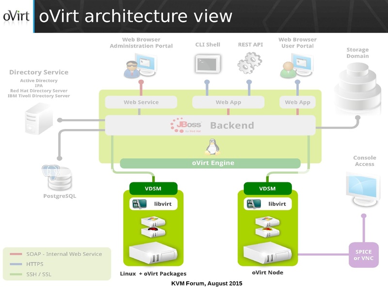File:03x07-Cedar-Arak Hadas-ManagedConversionOfGuestsToOVirt.pdf