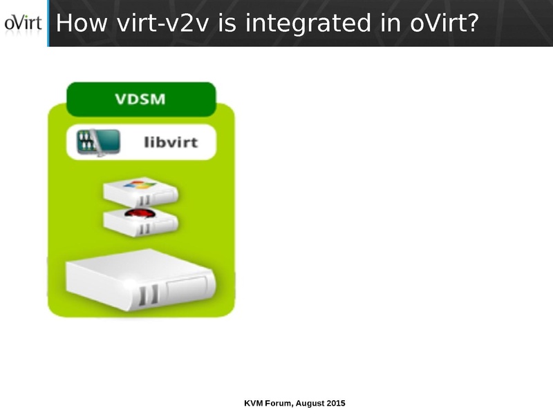 File:03x07-Cedar-Arak Hadas-ManagedConversionOfGuestsToOVirt.pdf