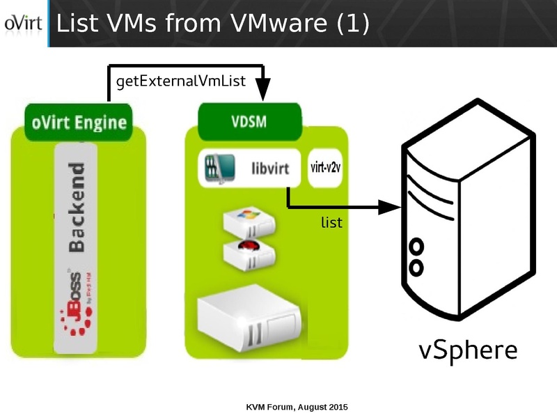 File:03x07-Cedar-Arak Hadas-ManagedConversionOfGuestsToOVirt.pdf