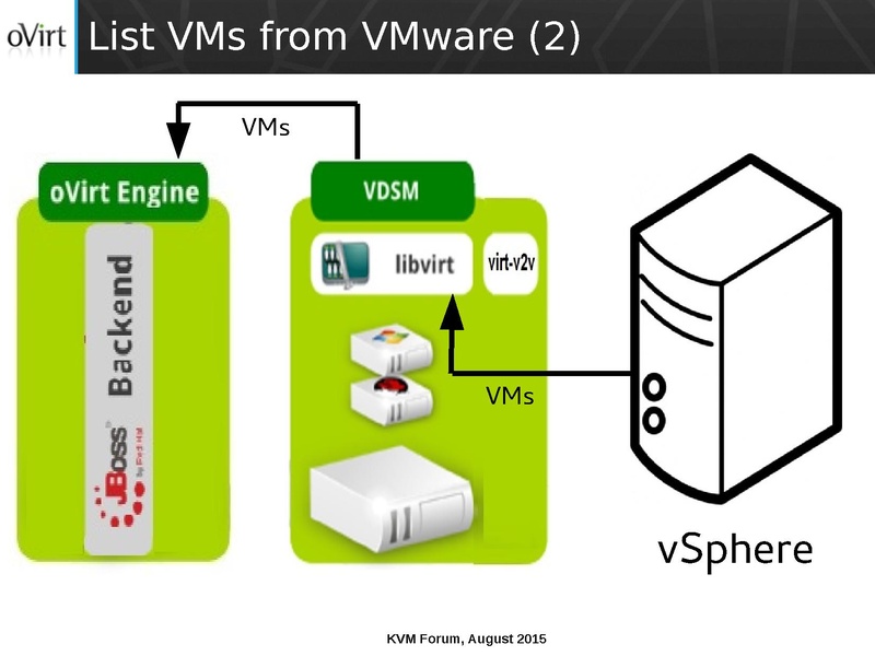 File:03x07-Cedar-Arak Hadas-ManagedConversionOfGuestsToOVirt.pdf