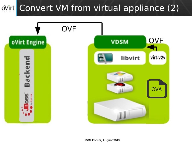 File:03x07-Cedar-Arak Hadas-ManagedConversionOfGuestsToOVirt.pdf