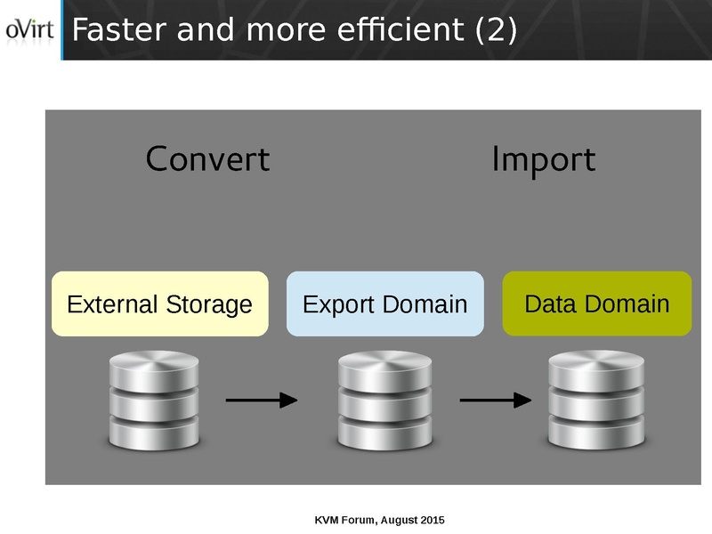 File:03x07-Cedar-Arak Hadas-ManagedConversionOfGuestsToOVirt.pdf