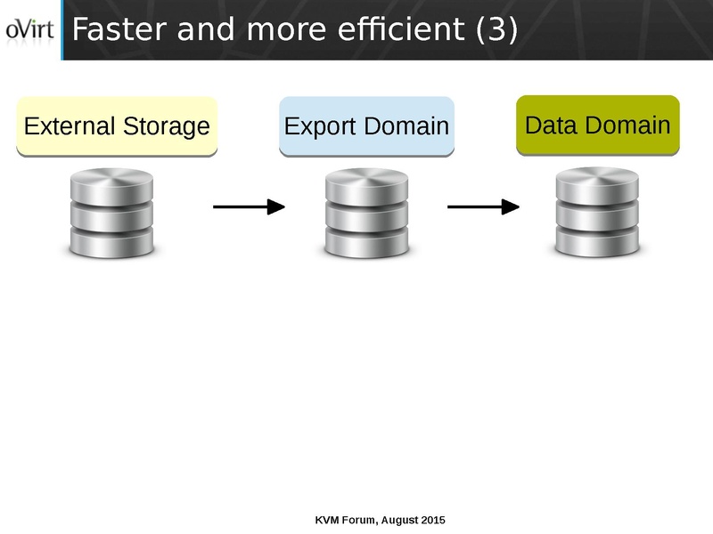 File:03x07-Cedar-Arak Hadas-ManagedConversionOfGuestsToOVirt.pdf