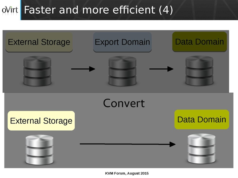 File:03x07-Cedar-Arak Hadas-ManagedConversionOfGuestsToOVirt.pdf