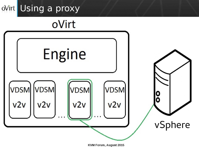 File:03x07-Cedar-Arak Hadas-ManagedConversionOfGuestsToOVirt.pdf