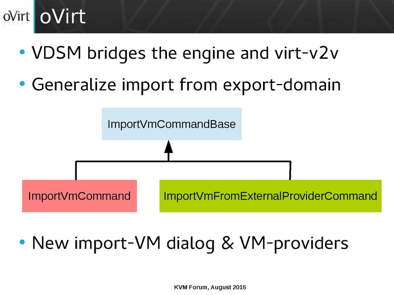 File:03x07-Cedar-Arak Hadas-ManagedConversionOfGuestsToOVirt.pdf