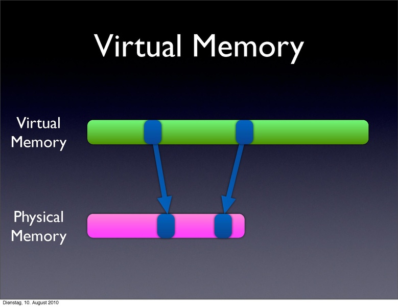 File:2010-forum-PowerPC KVM.pdf
