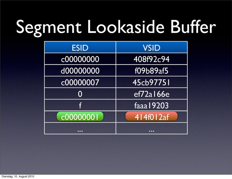 File:2010-forum-PowerPC KVM.pdf