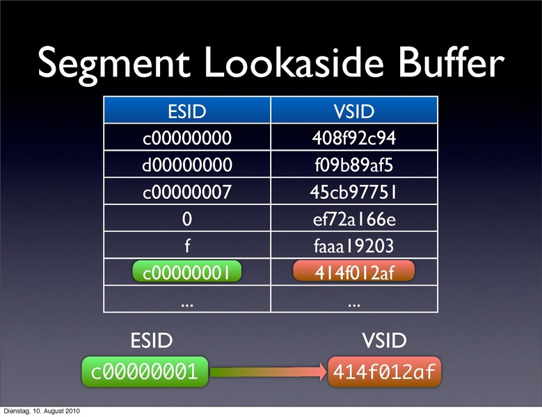 File:2010-forum-PowerPC KVM.pdf
