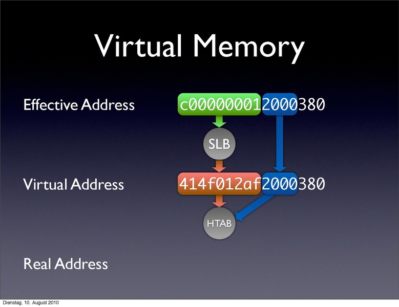 File:2010-forum-PowerPC KVM.pdf