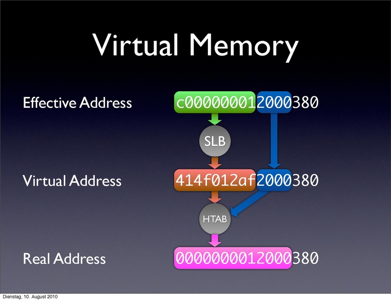 File:2010-forum-PowerPC KVM.pdf