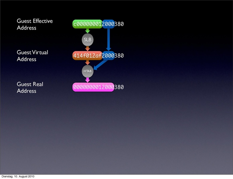 File:2010-forum-PowerPC KVM.pdf