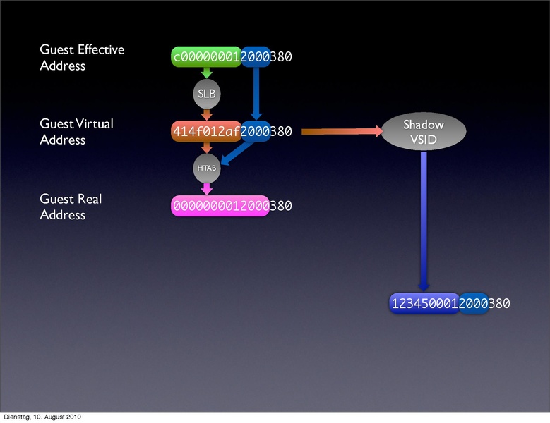 File:2010-forum-PowerPC KVM.pdf