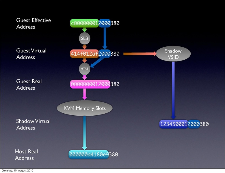 File:2010-forum-PowerPC KVM.pdf