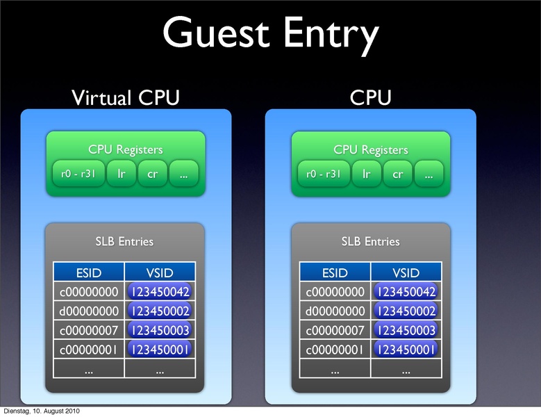 File:2010-forum-PowerPC KVM.pdf