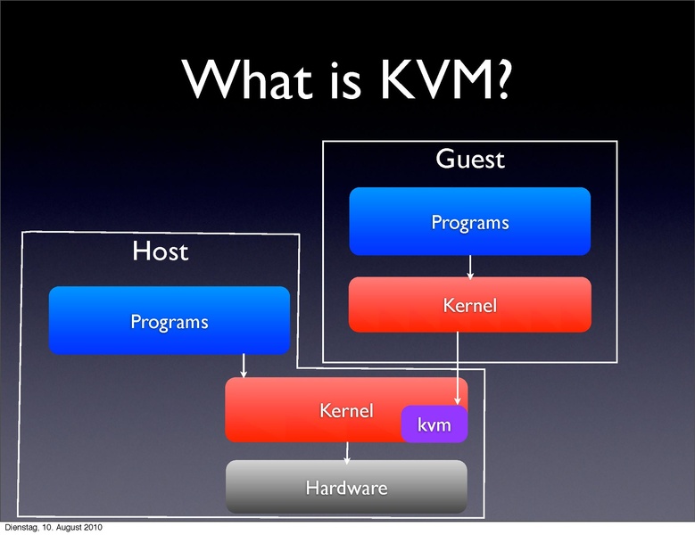 File:2010-forum-PowerPC KVM.pdf