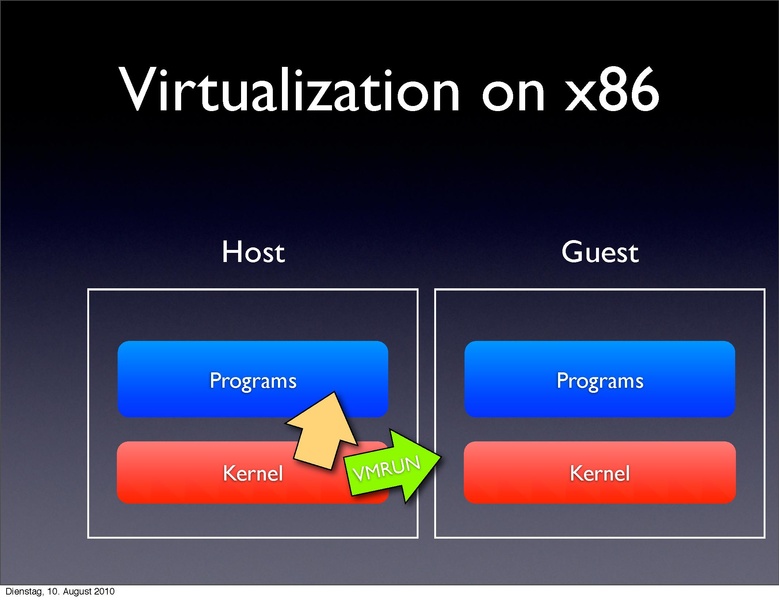 File:2010-forum-PowerPC KVM.pdf