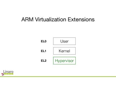 File:To EL2 and Beyond 0.pdf