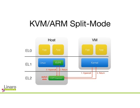 File:To EL2 and Beyond 0.pdf
