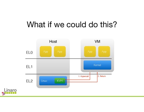File:To EL2 and Beyond 0.pdf