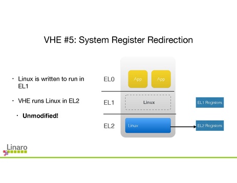 File:To EL2 and Beyond 0.pdf