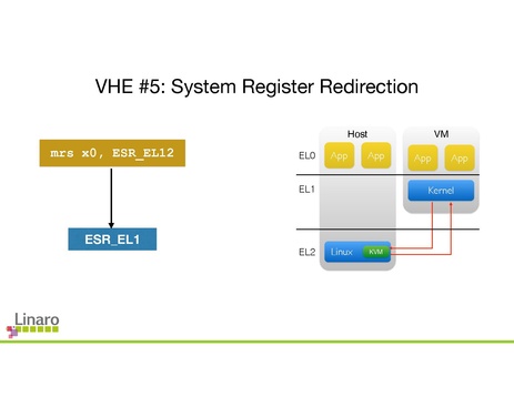 File:To EL2 and Beyond 0.pdf