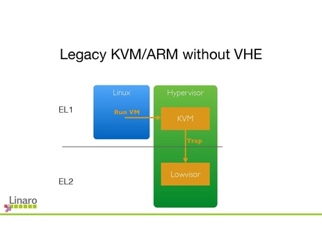 File:To EL2 and Beyond 0.pdf