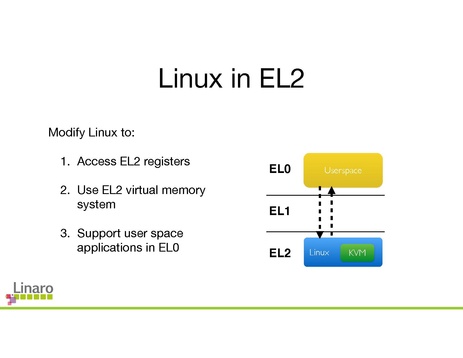File:To EL2 and Beyond 0.pdf