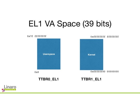 File:To EL2 and Beyond 0.pdf