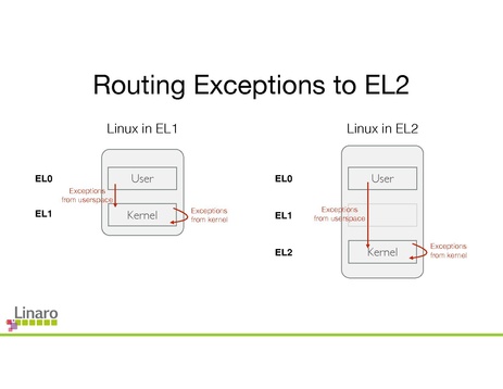 File:To EL2 and Beyond 0.pdf