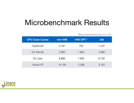 File:To EL2 and Beyond 0.pdf