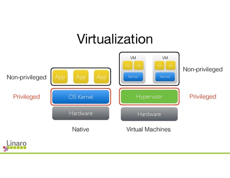 File:To EL2 and Beyond 0.pdf