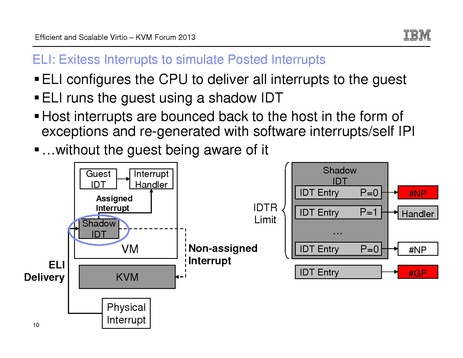 File:Kvm-forum-2013-elvis.pdf