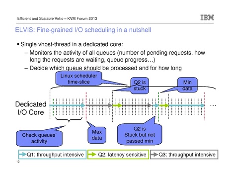 File:Kvm-forum-2013-elvis.pdf