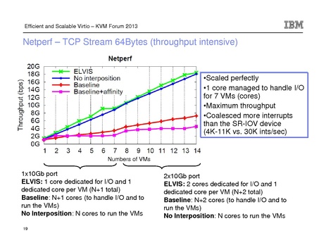File:Kvm-forum-2013-elvis.pdf