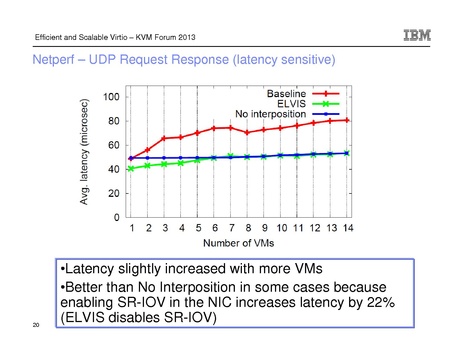 File:Kvm-forum-2013-elvis.pdf