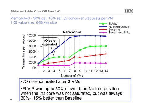 File:Kvm-forum-2013-elvis.pdf