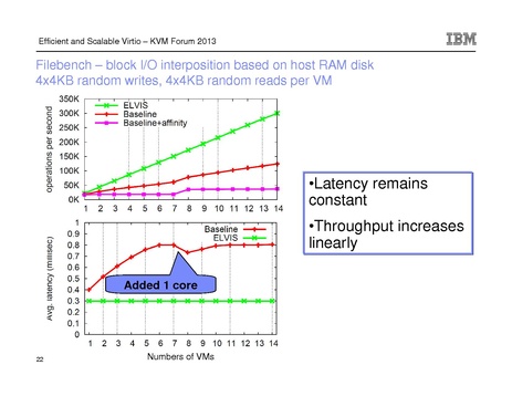 File:Kvm-forum-2013-elvis.pdf