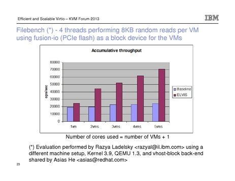 File:Kvm-forum-2013-elvis.pdf